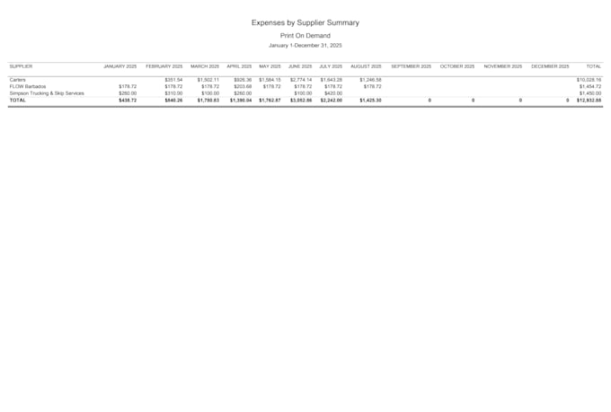 setup, clean, reconciliation and bookkeeping in quickbooks